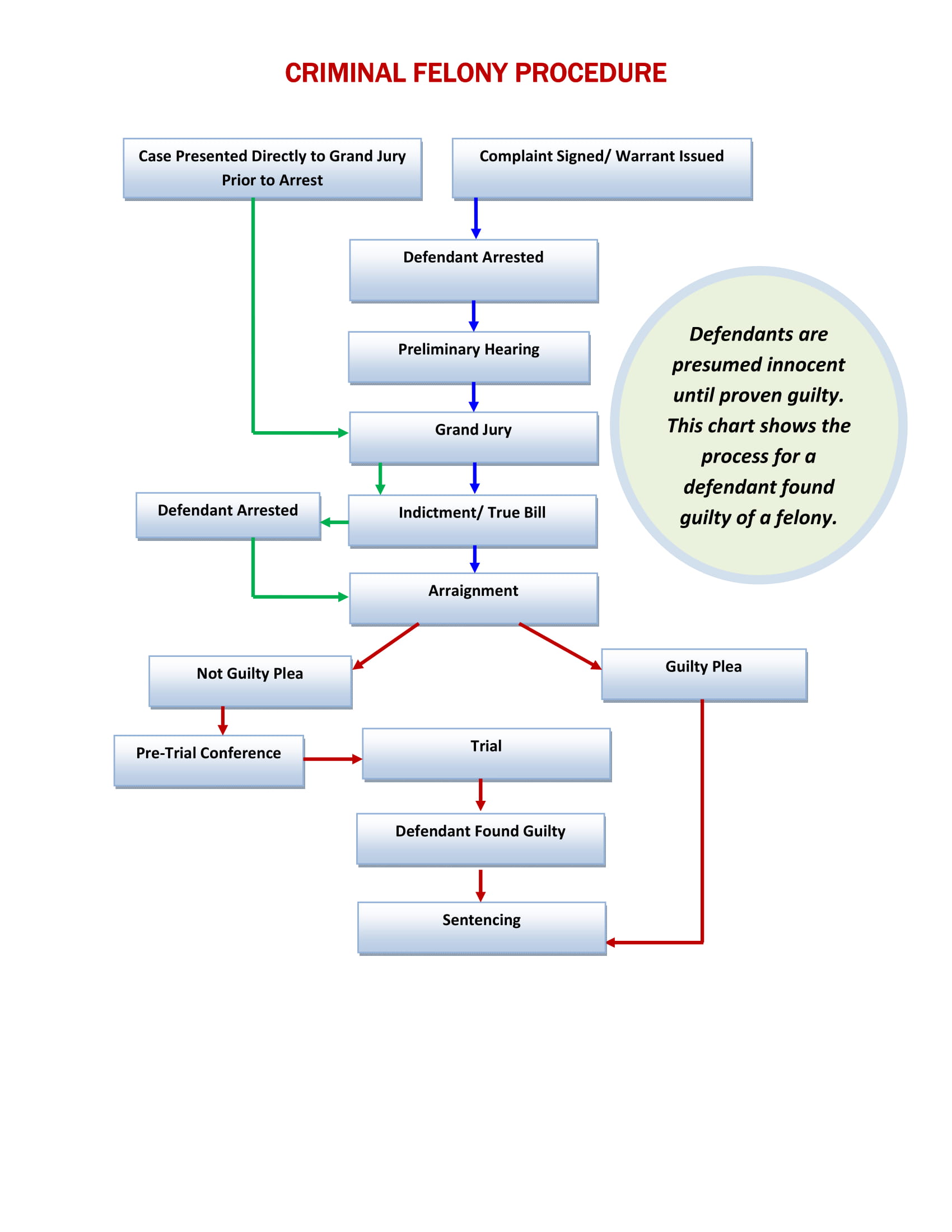 Felony Sentencing Chart California