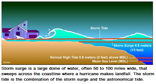 Storm Surge Definition 